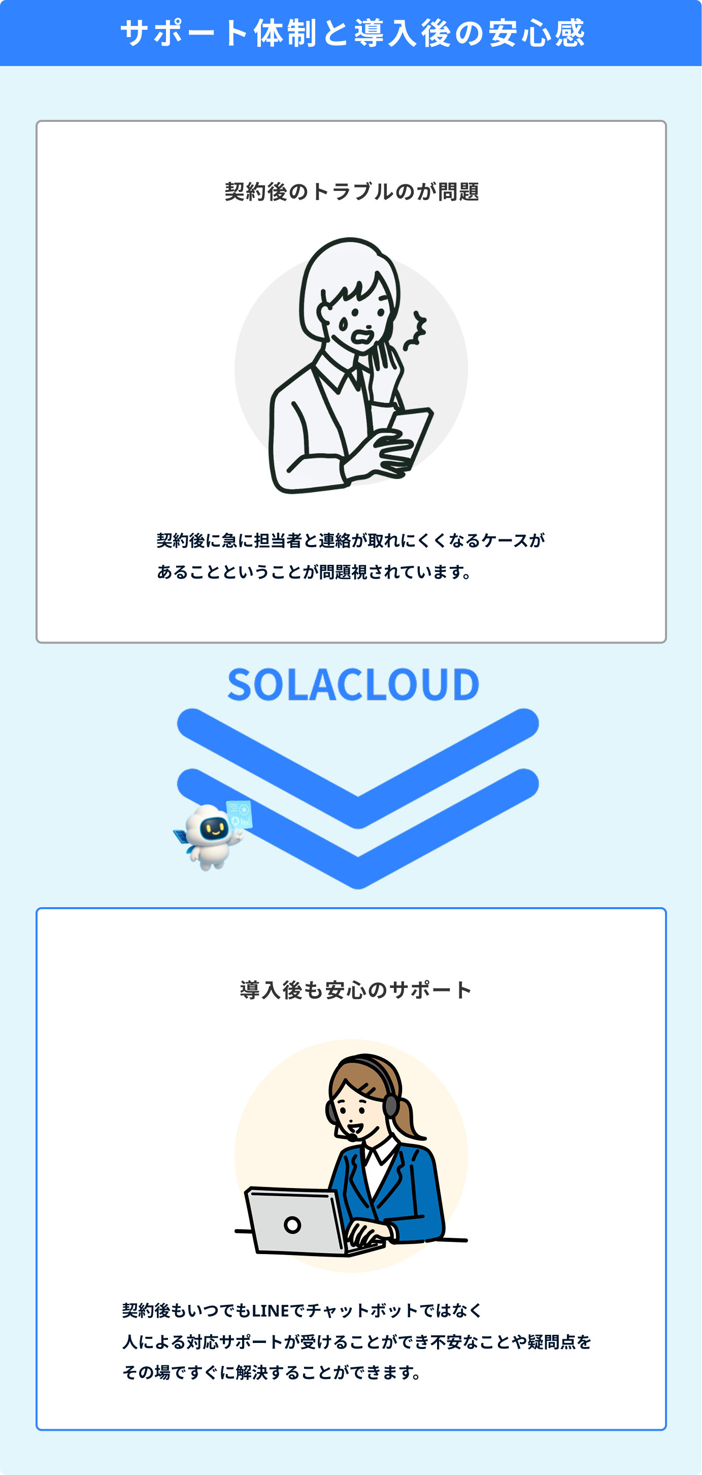 太陽光の導入後のサポート体制の違い