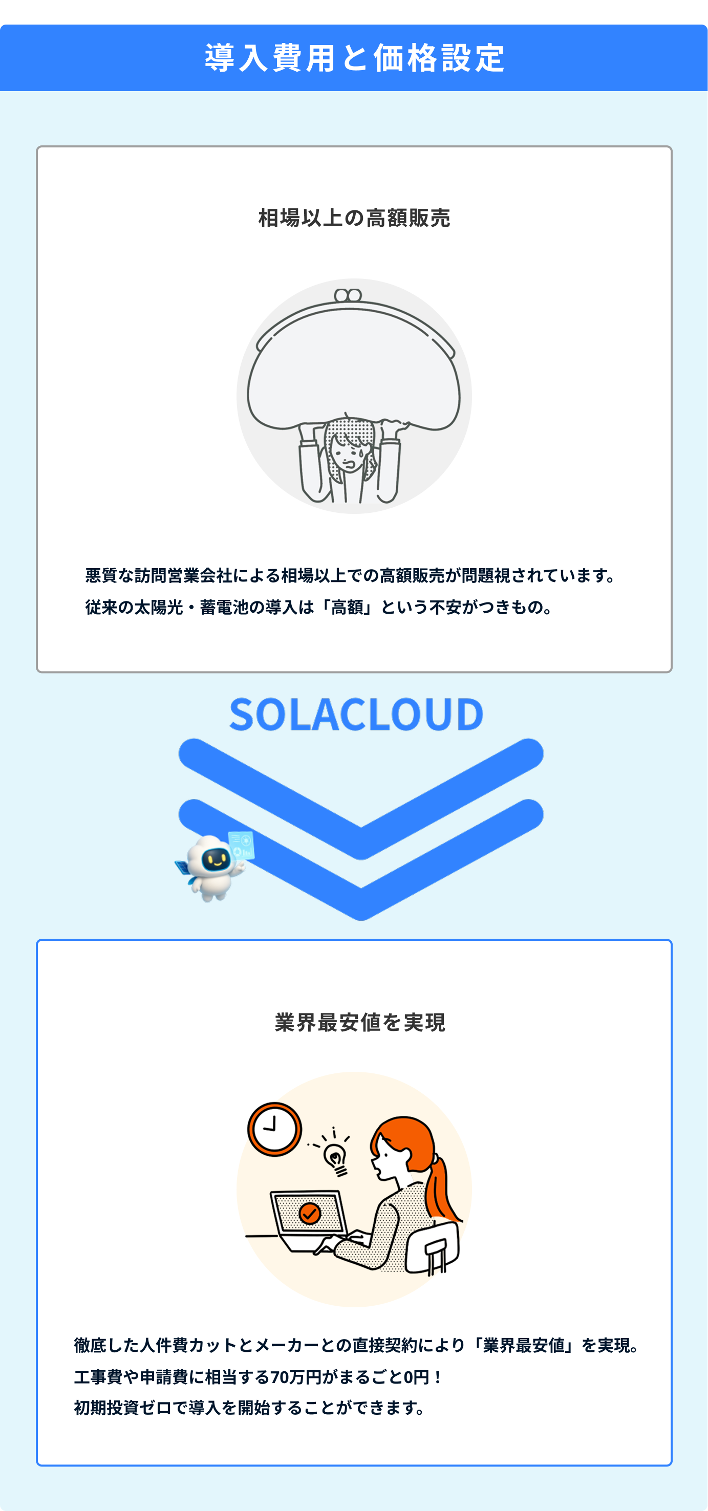 太陽光の導入費用と価格設定に違い