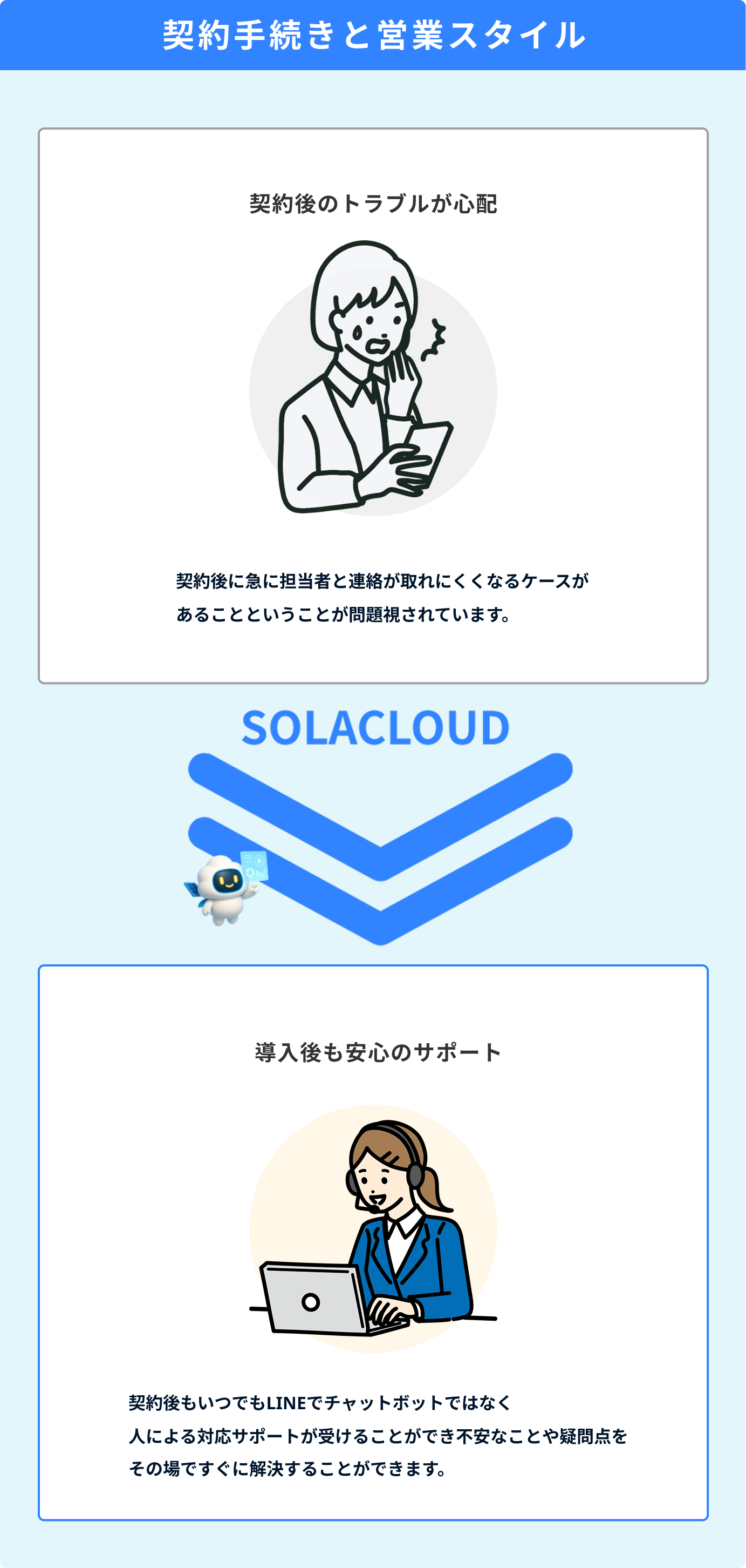 太陽光の導入後のサポート体制の違い