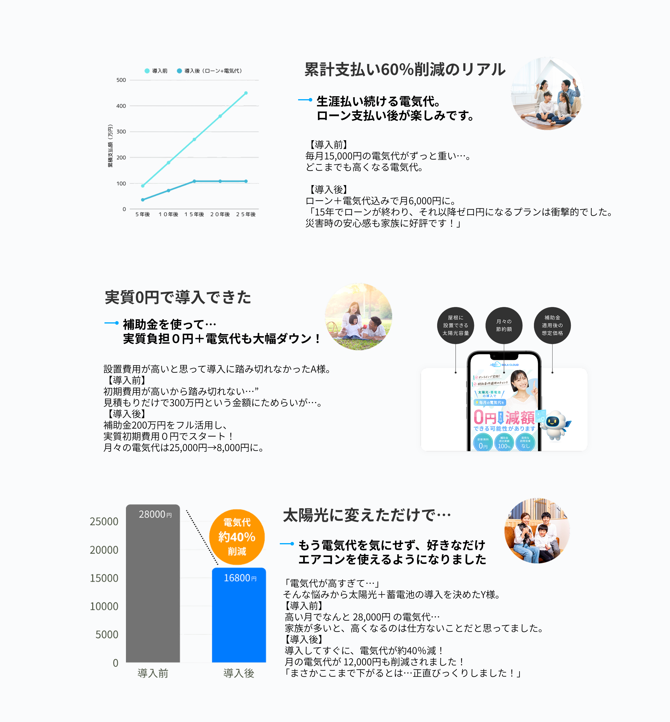 電気代安くなる例