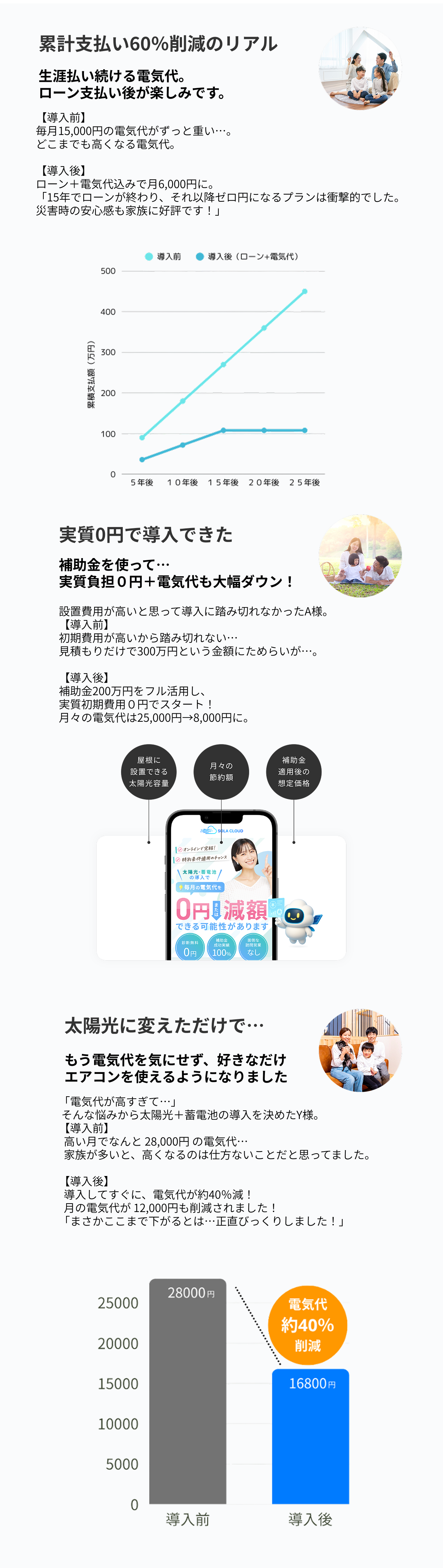 電気代安くなる例